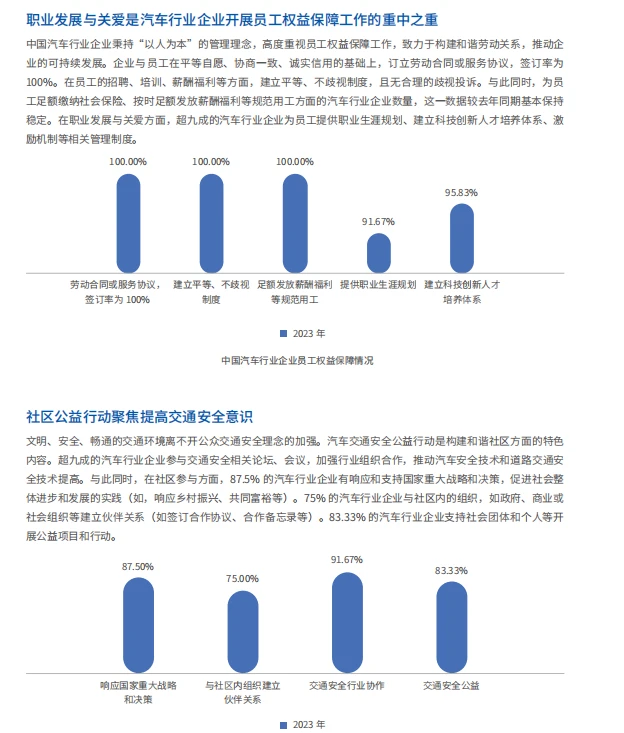 2023-2024中国汽车行业可持续发展报告
