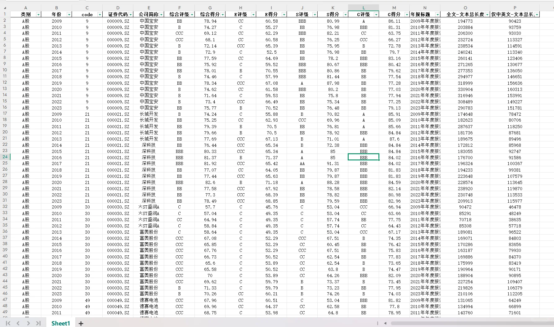 数据分享|A股新能源行业公司ESG?