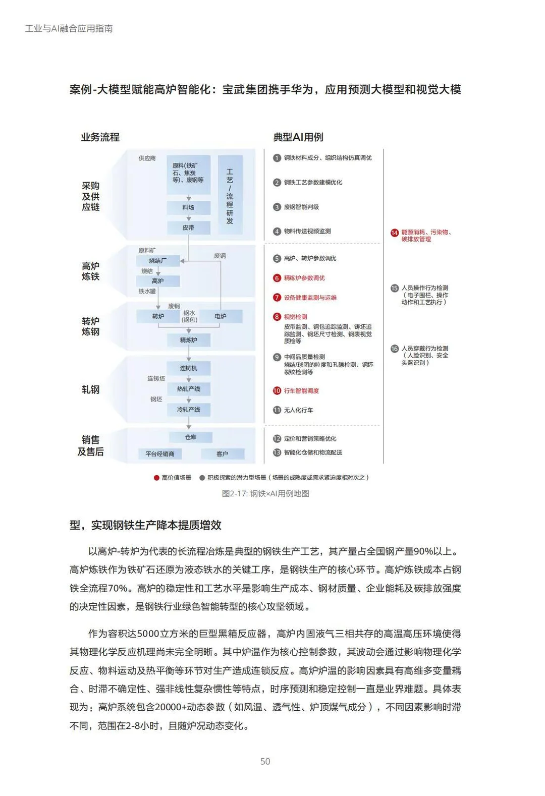 ?2025工业与AI融合应用指南