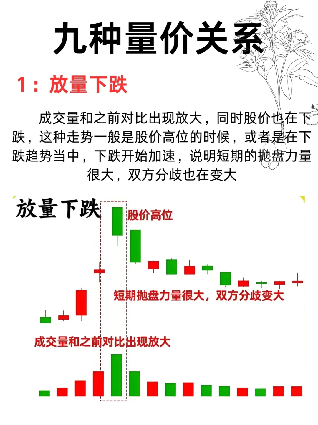 九种 量 价关 系