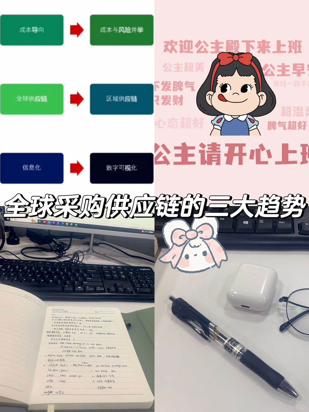 全球采购供应链的三大趋势?