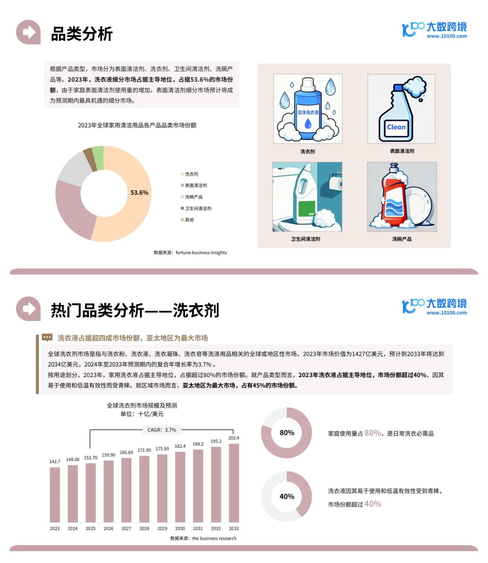 行业报告-2025家居神器出海研究报告