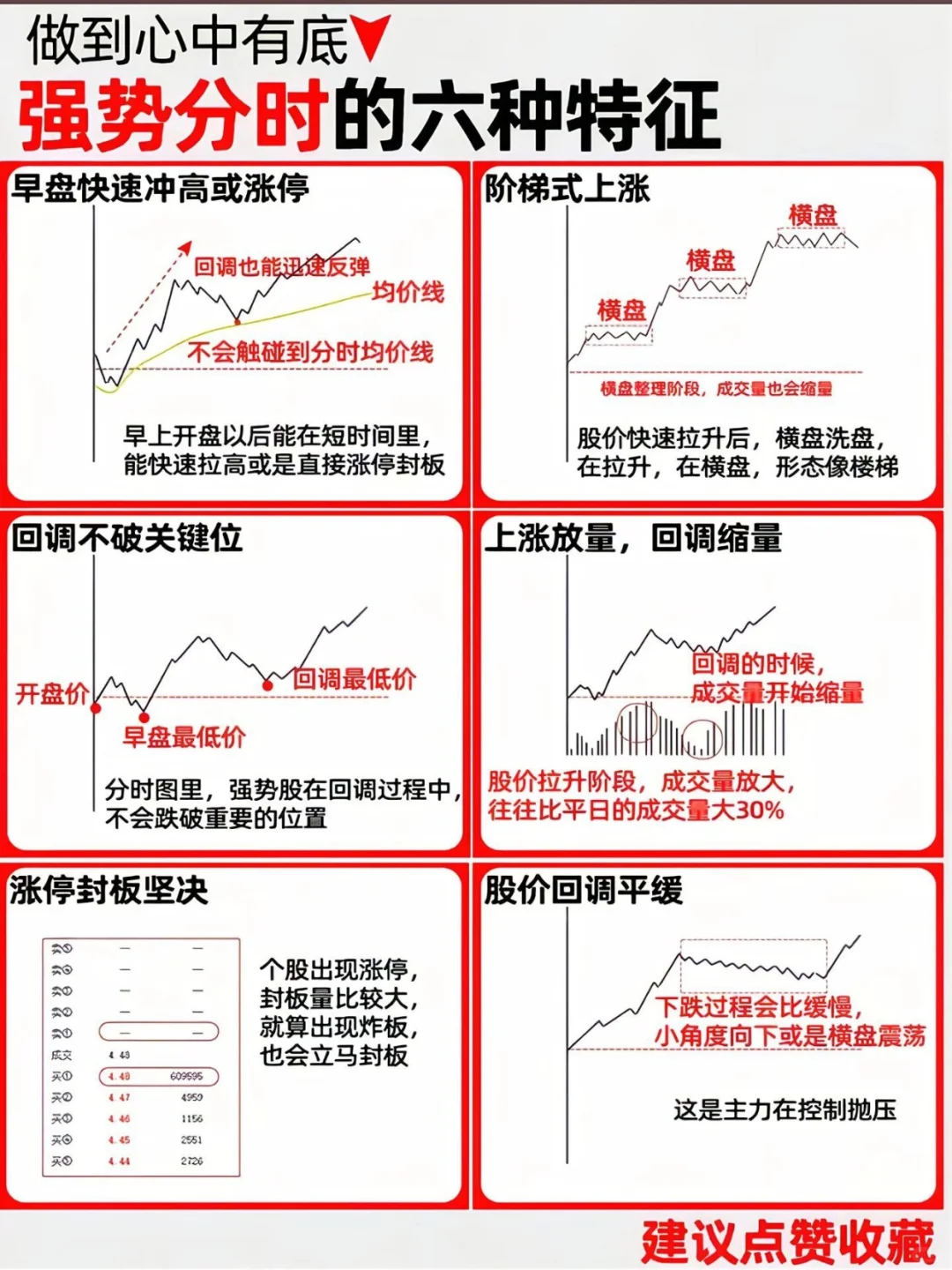 吸筹洗盘分时图强势形态