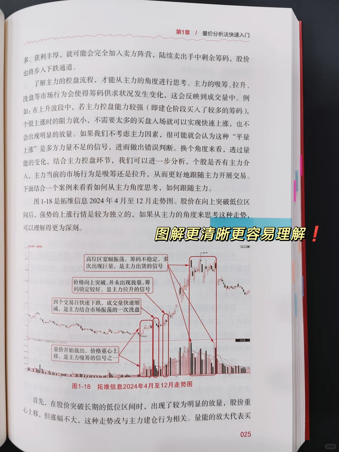 ?韭菜的自我修养:看懂量价搞懂趋势