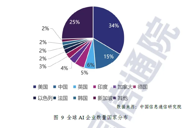 全球数字经济发展情况