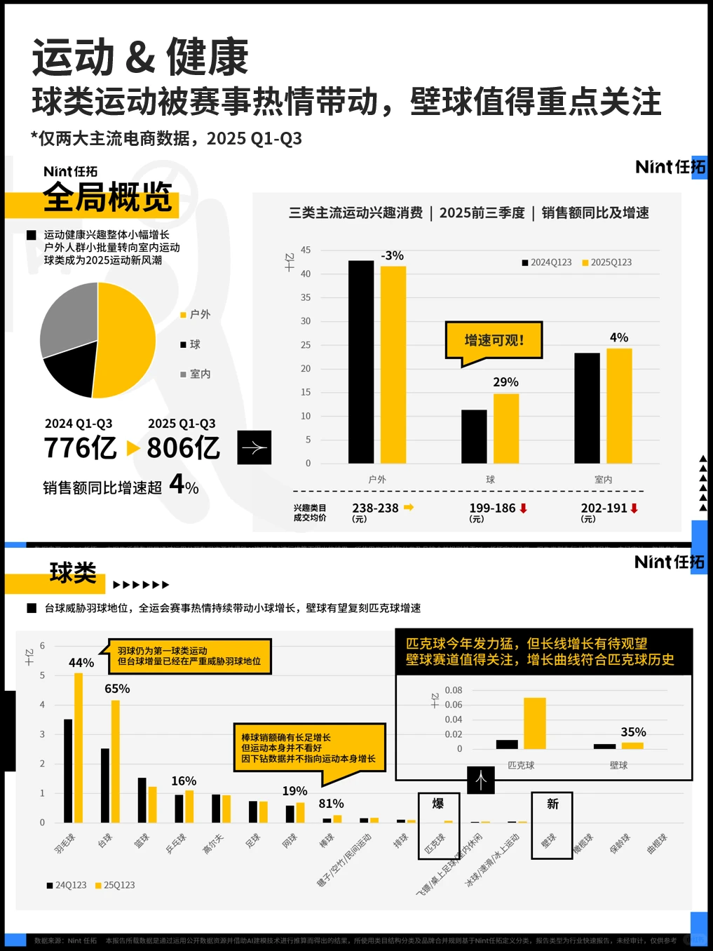 为爱发电，学费惊人，这些烧钱兴趣你沾多少？