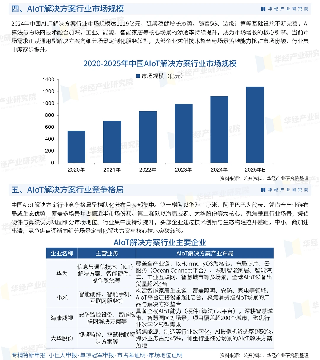 2026年中国AIoT解决方案行业深度研究报告