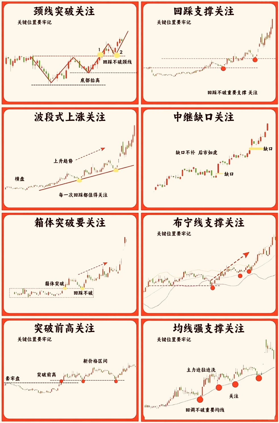 小白基础技术分析通关的三种图