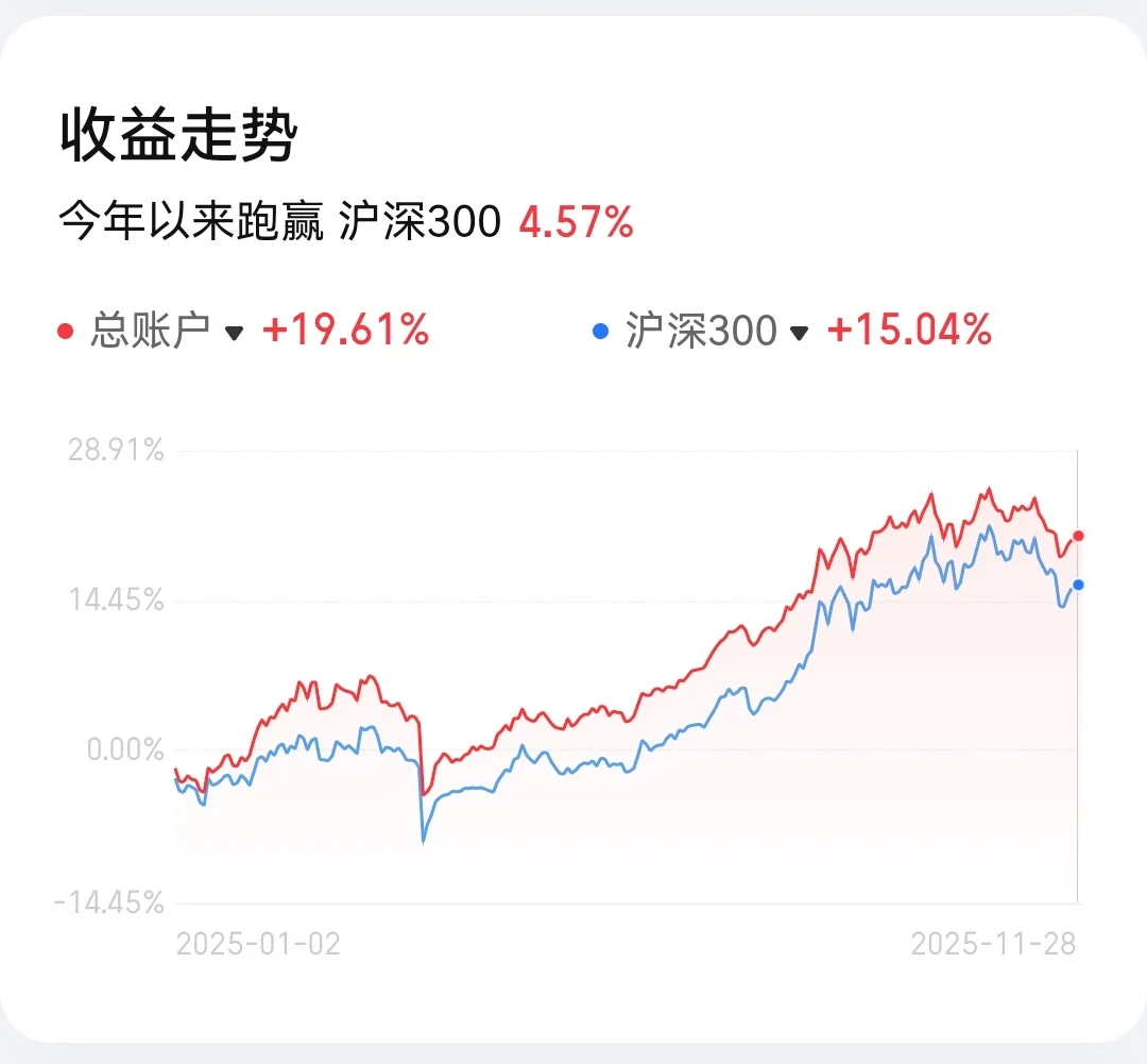 11.24–11.30 | A股市场短期温度45℃