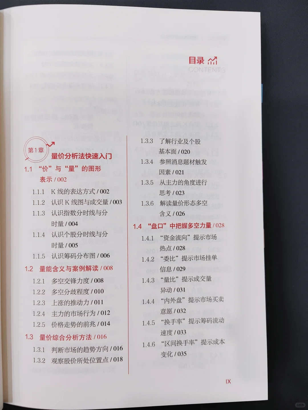 ?韭菜的自我修养:看懂量价搞懂趋势