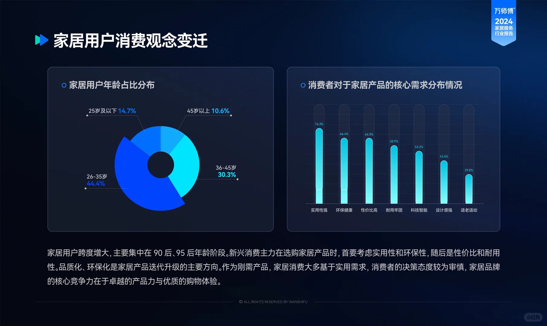 2024年家居服务行业洞察报告