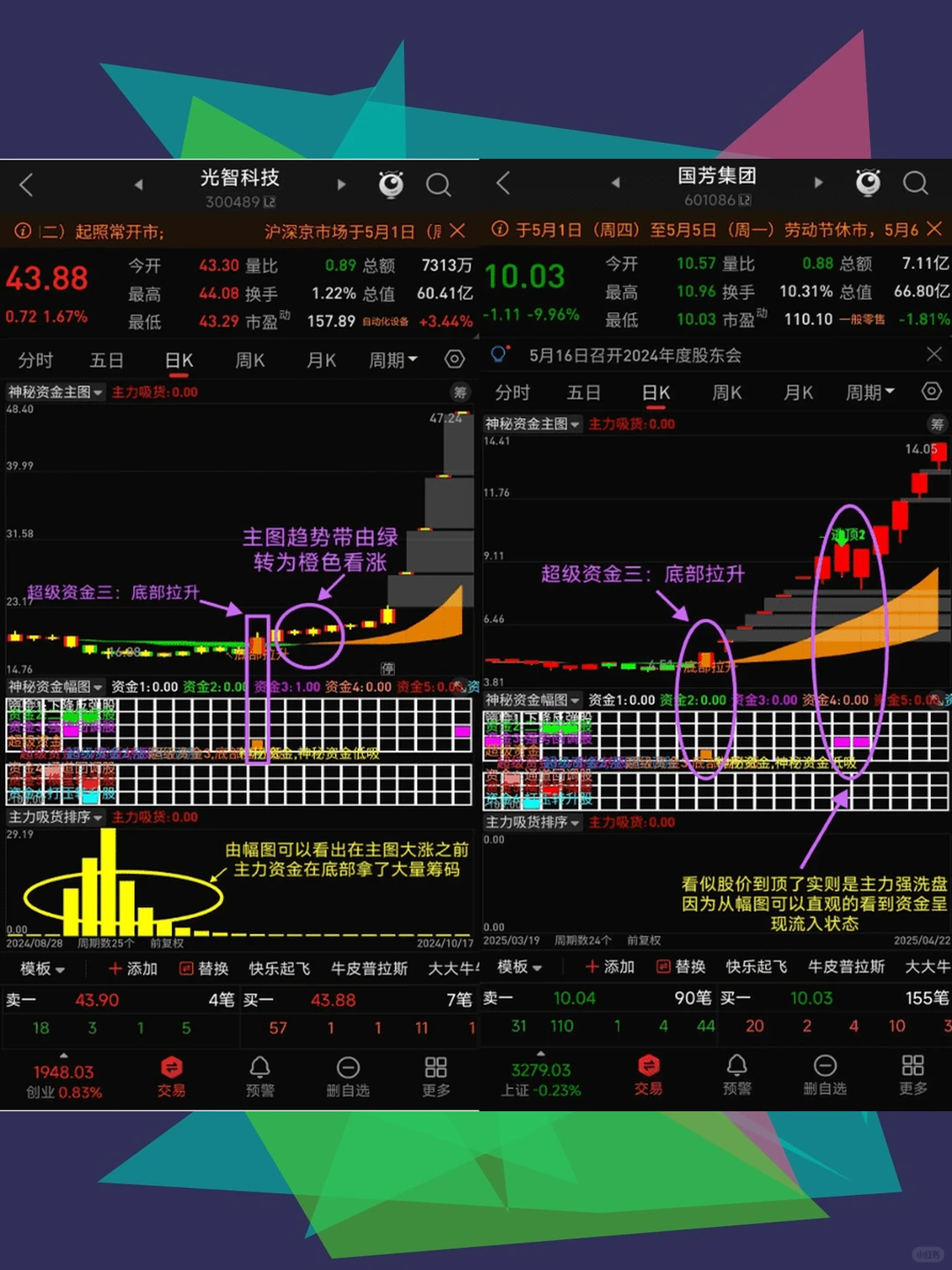 通达信指标公式源码主力资金流向神秘资金吸