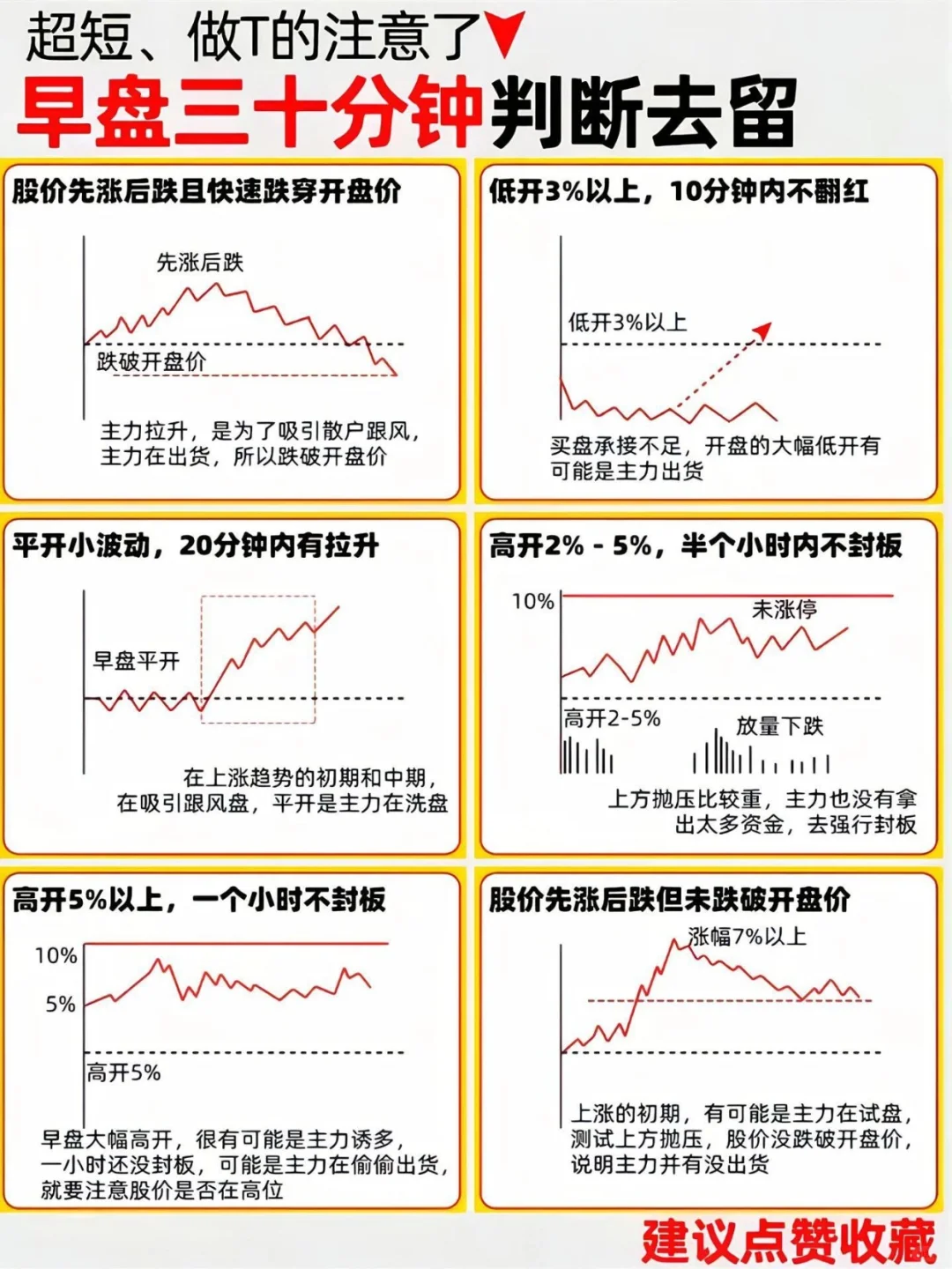 吸筹洗盘分时图强势形态