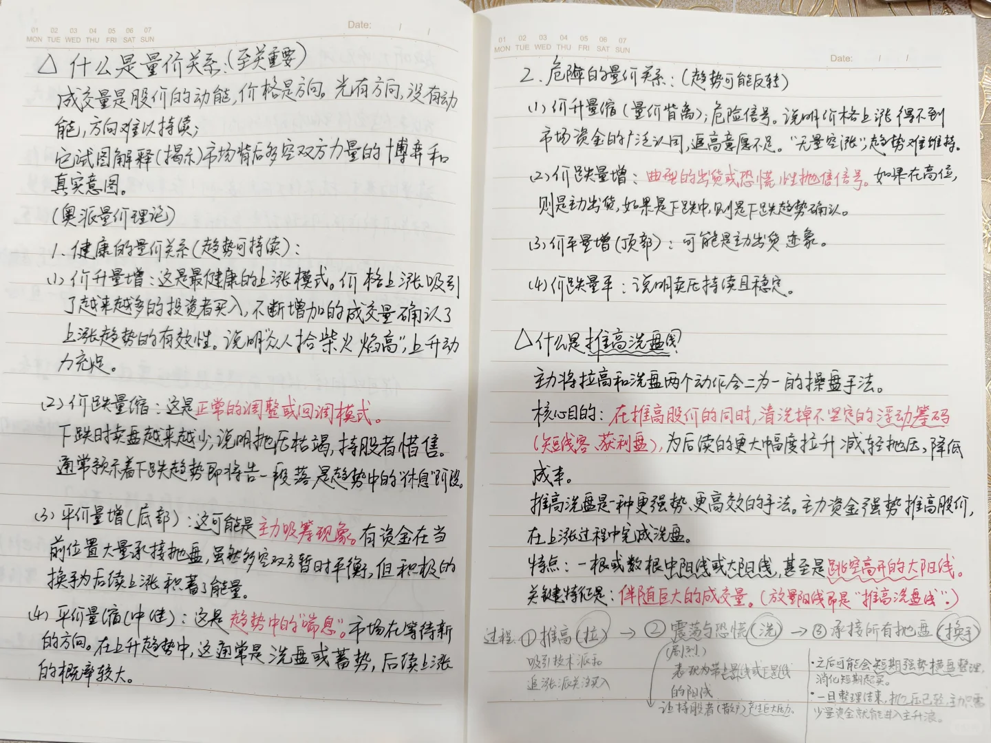 技术学习——量价关系