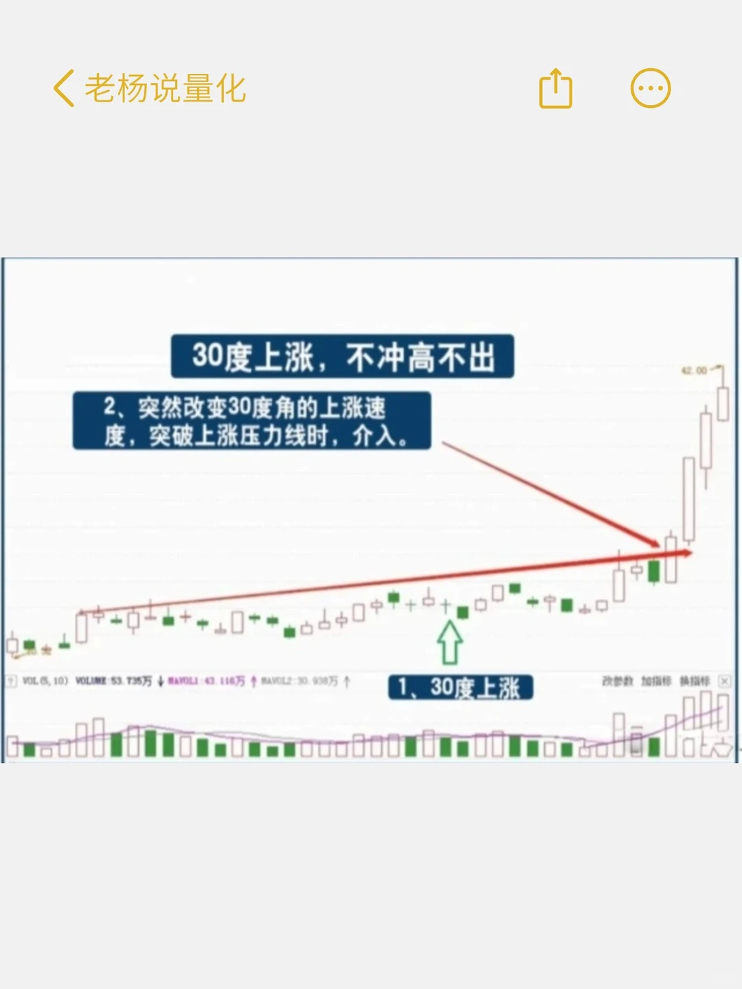 炒股要做就做强势股