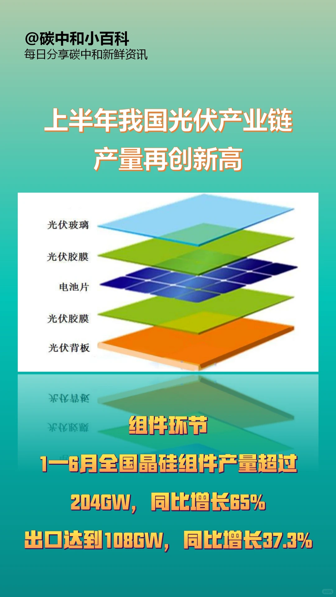 光伏产业链增长势头强劲