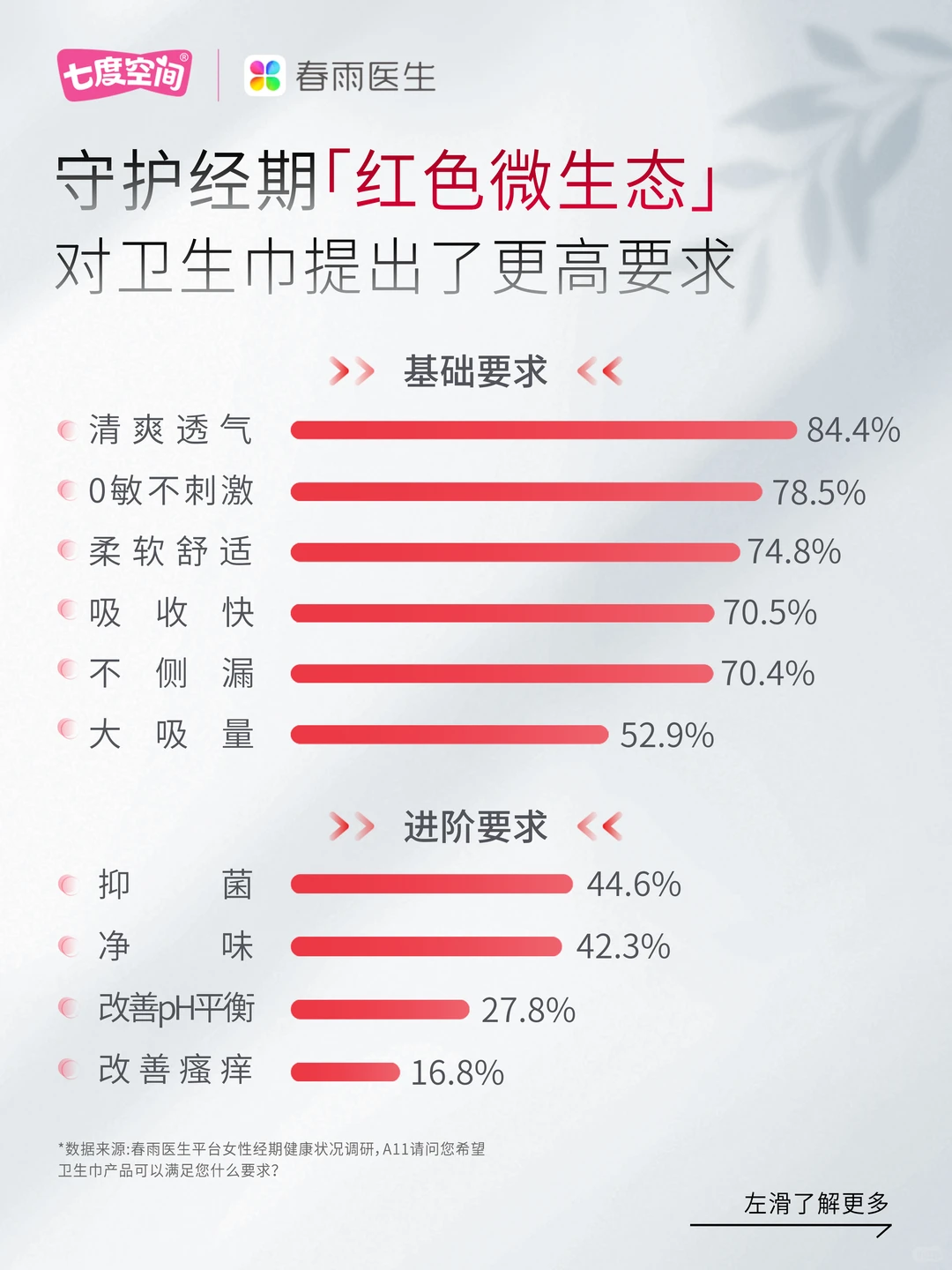 《中国女性经期私处健康白皮书》重磅首发！