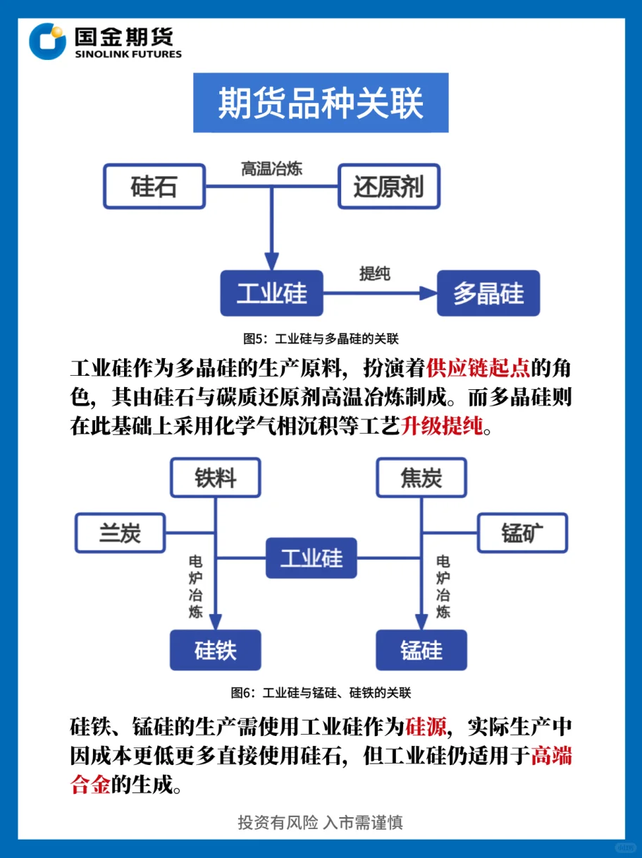 必看❗光伏产业和硅家族期货如何紧密联系？