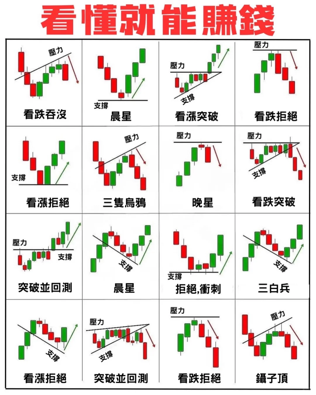K线图基础技巧,秒懂这些口诀,轻松掌握走势