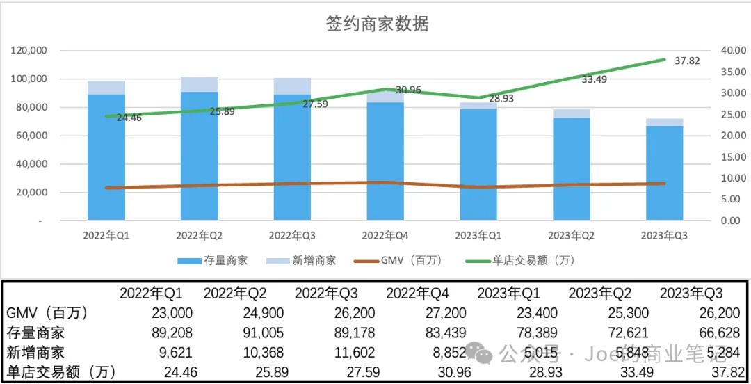 谈谈SaaS公司：有赞科技