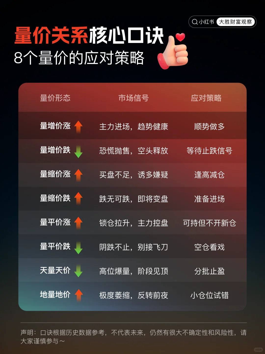 手把手教你看懂成交量，一次讲透量价关系