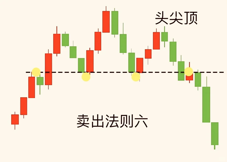不会也要记住:卖股票的14张图