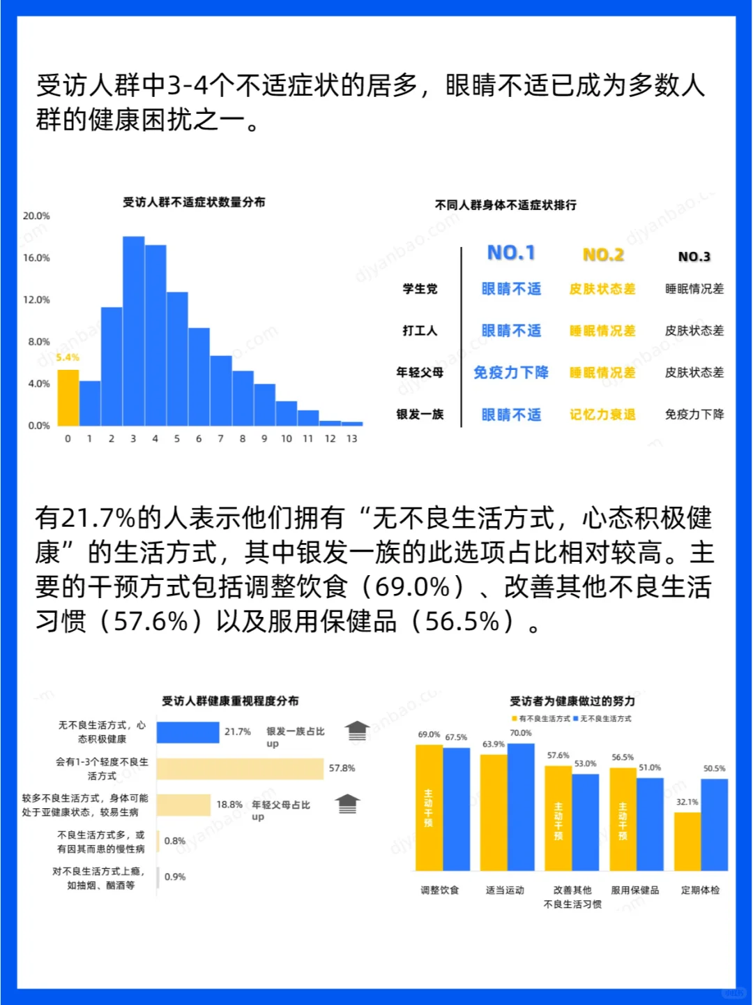 2023保健品行业消费者洞察与趋势分析