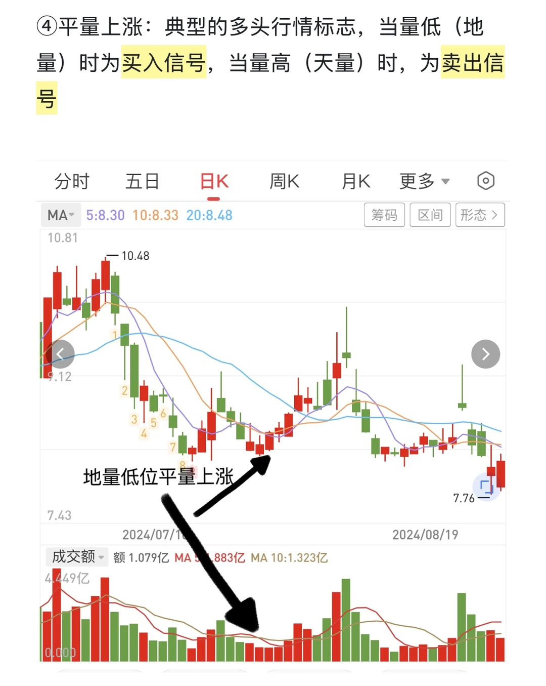 炒股必会成交量，学会战胜99%股民