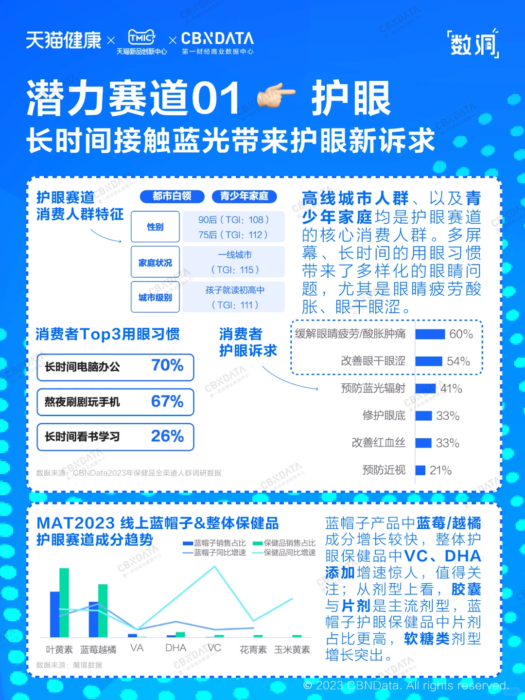 ?读懂保健品趋势，这一篇就够了！