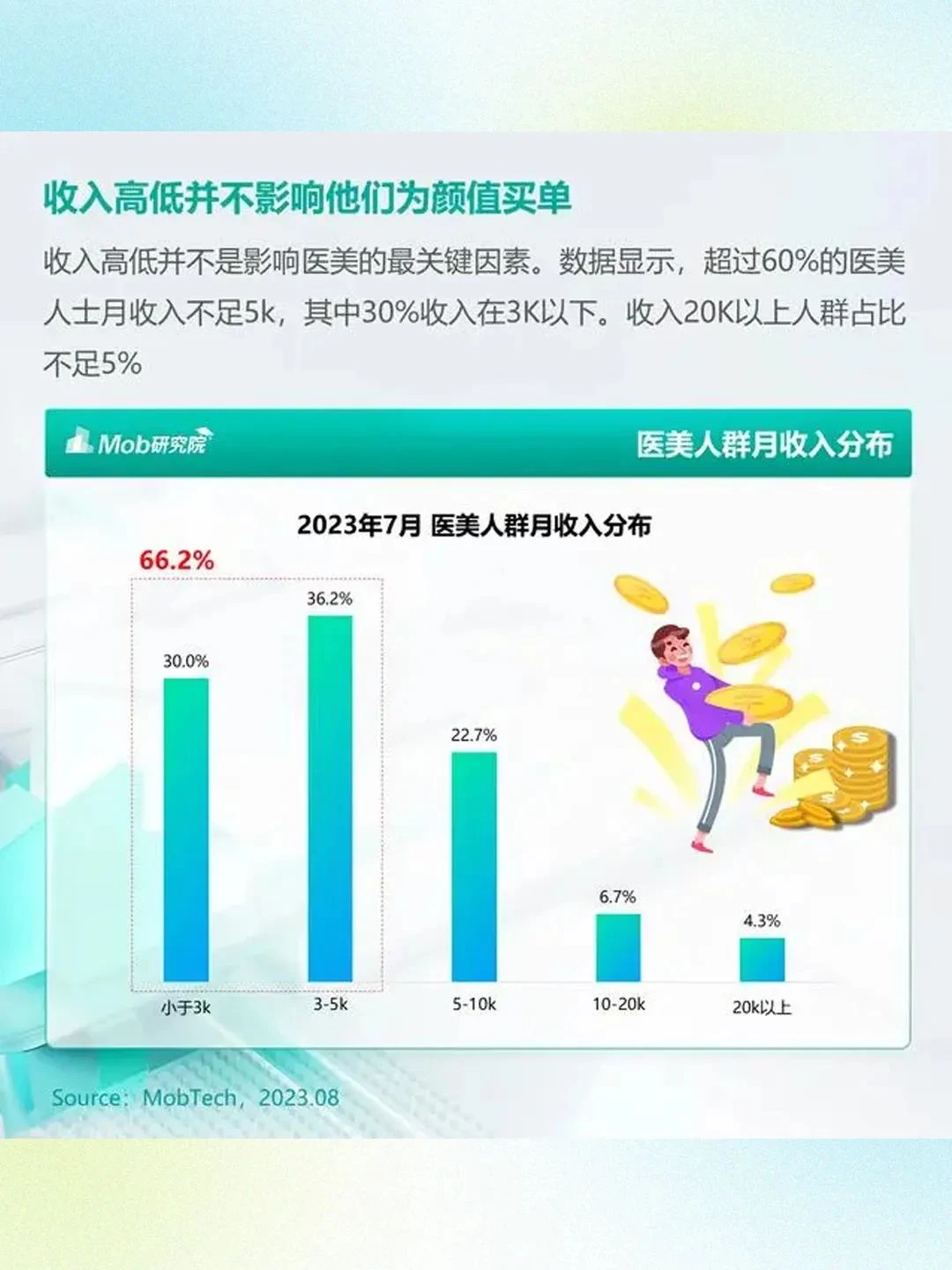 医美人群的市场在哪儿？ 