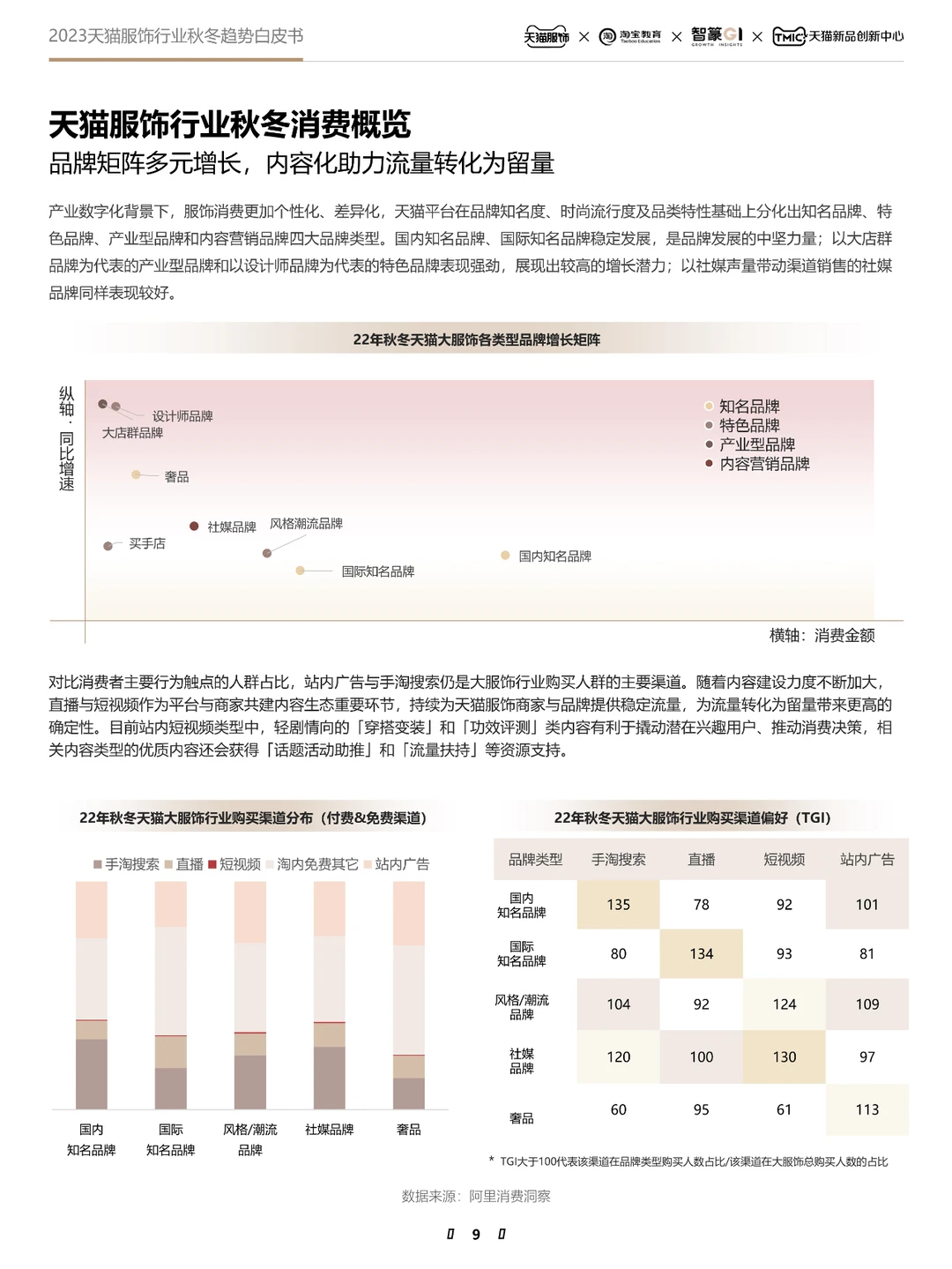 2023天猫服饰行业秋冬趋势白皮书-55