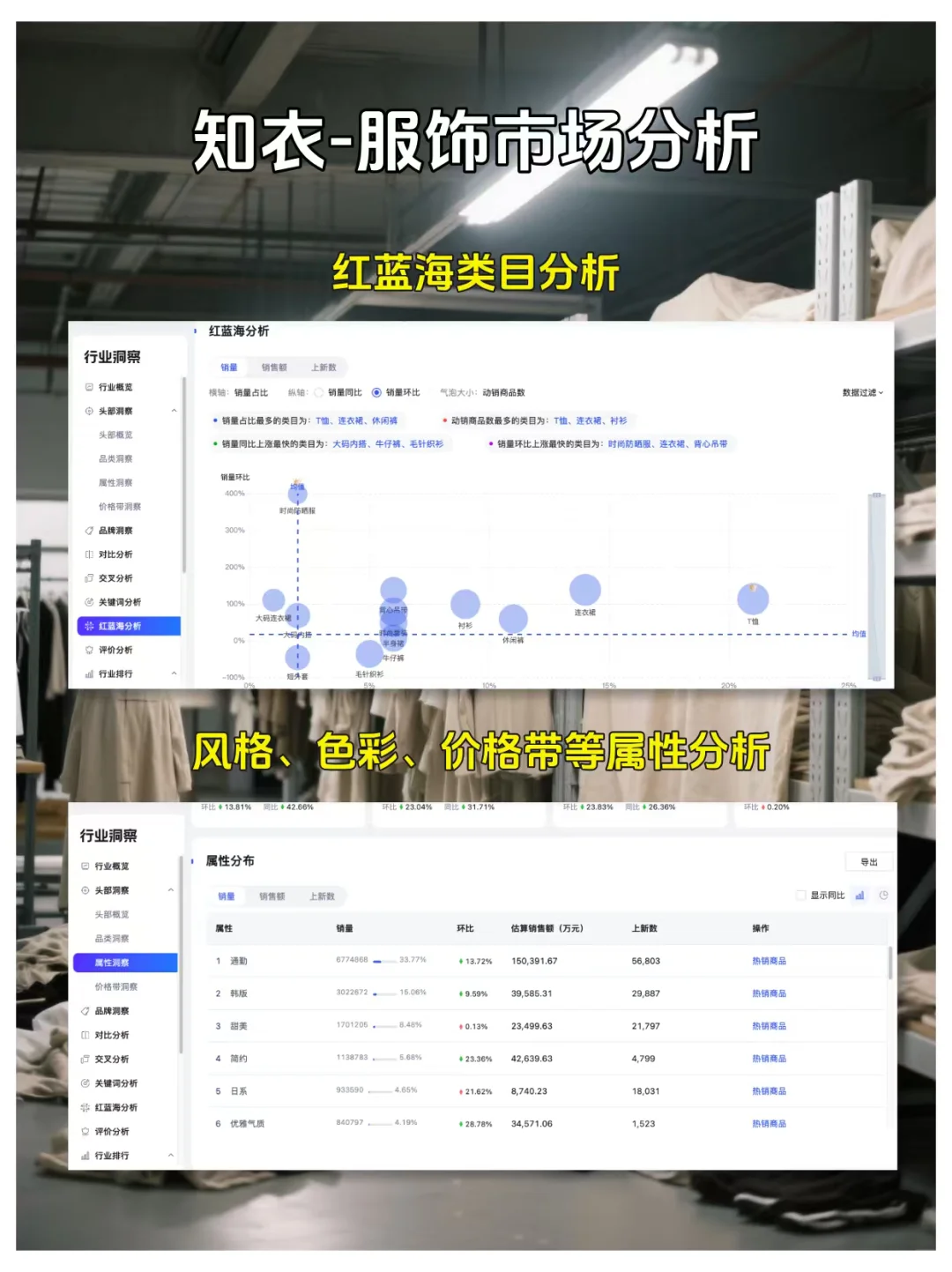 2025 服装人必知的 20 条信息‼️ 少走弯路