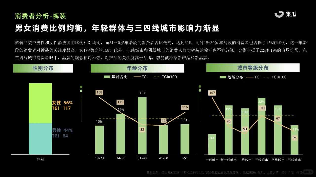 2024秋冬服饰行业报告