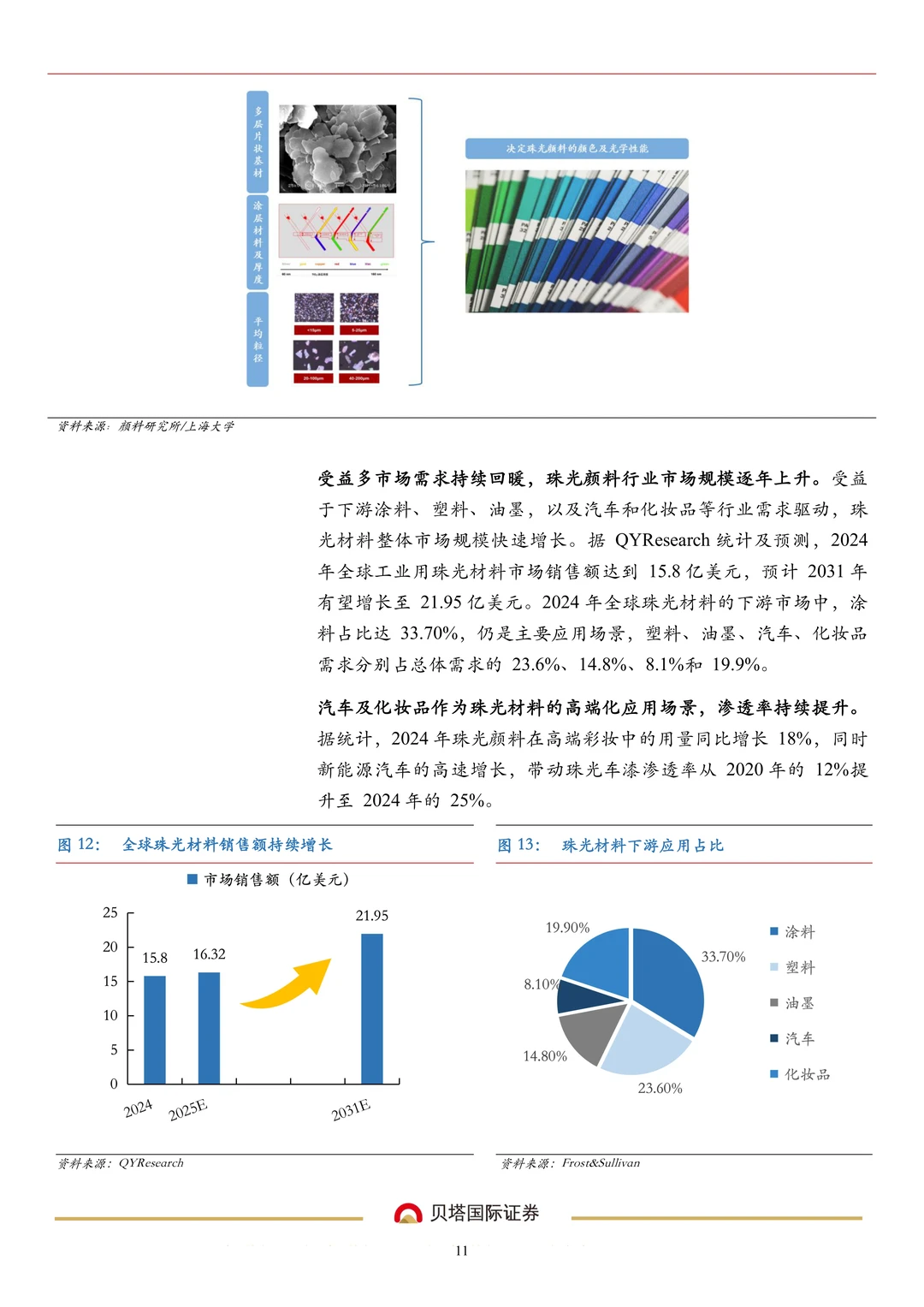 环球新材公司研究报告-珠光材料领导企业