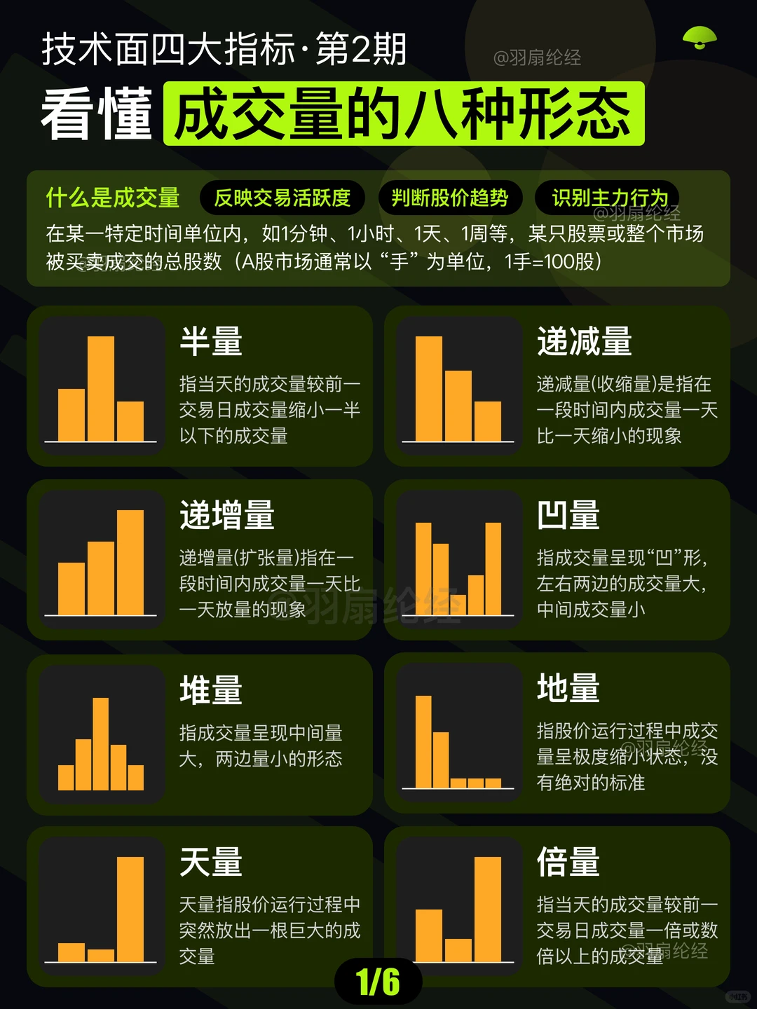 收藏慢慢看｜手把手带你看懂成交量八大形态