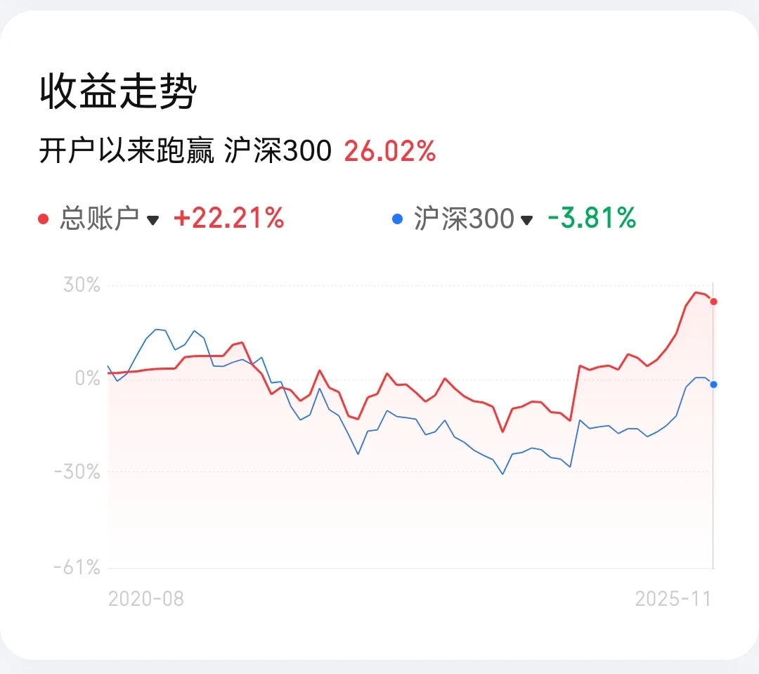 11.24–11.30 | A股市场短期温度45℃