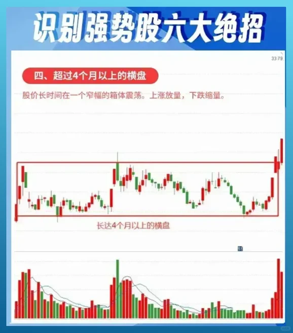识别强势股六大绝招