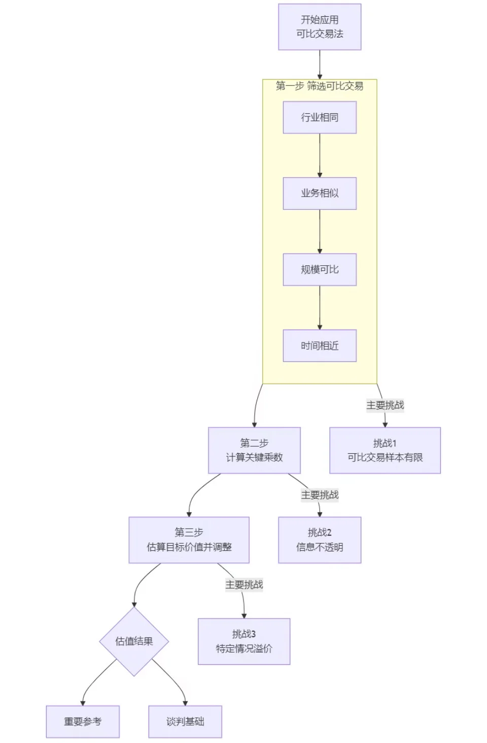 如何对一家公司进行估值（附案例讲解））