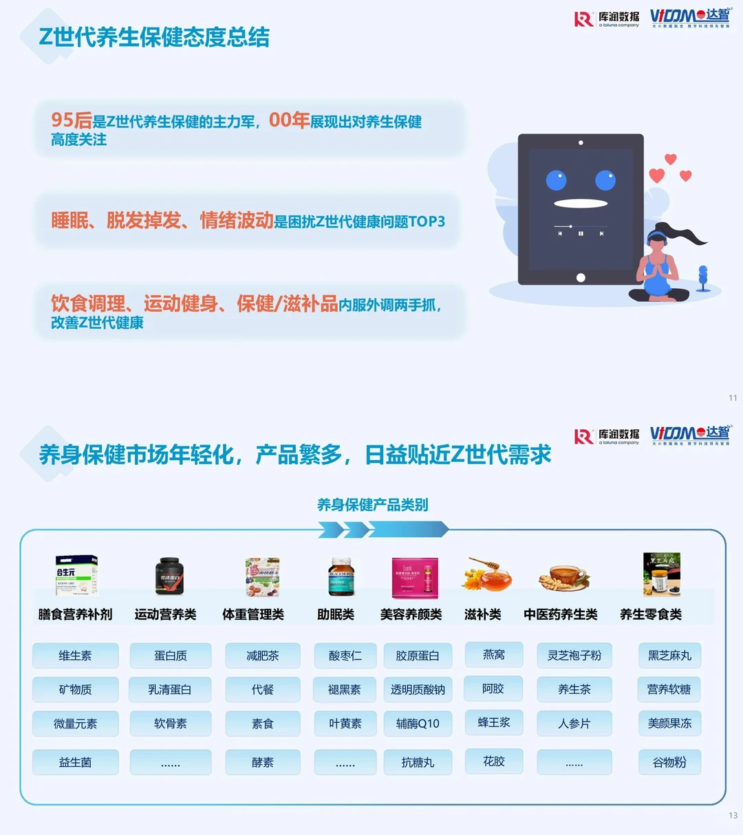 行业报告｜关于Z世代养生经济?那些事