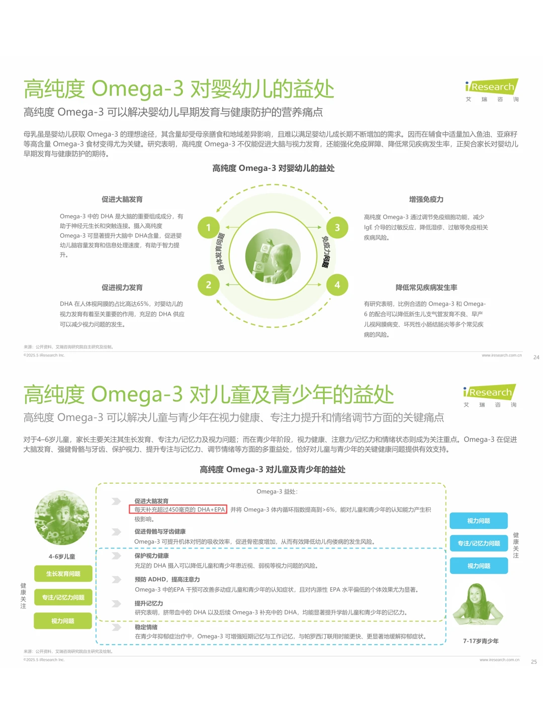 ?高纯度Omega-3闭眼入指南