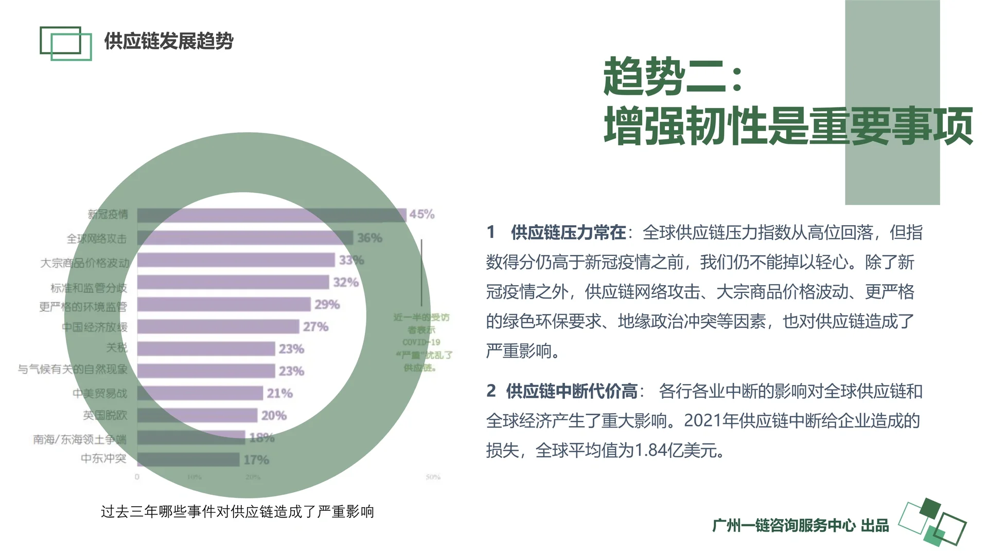 一文知晓：2022-2023供应链发展