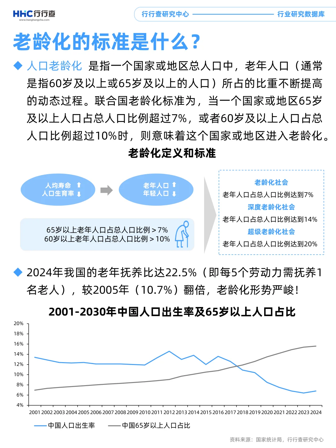 3分钟看懂行业：银发经济有哪些细分赛道？