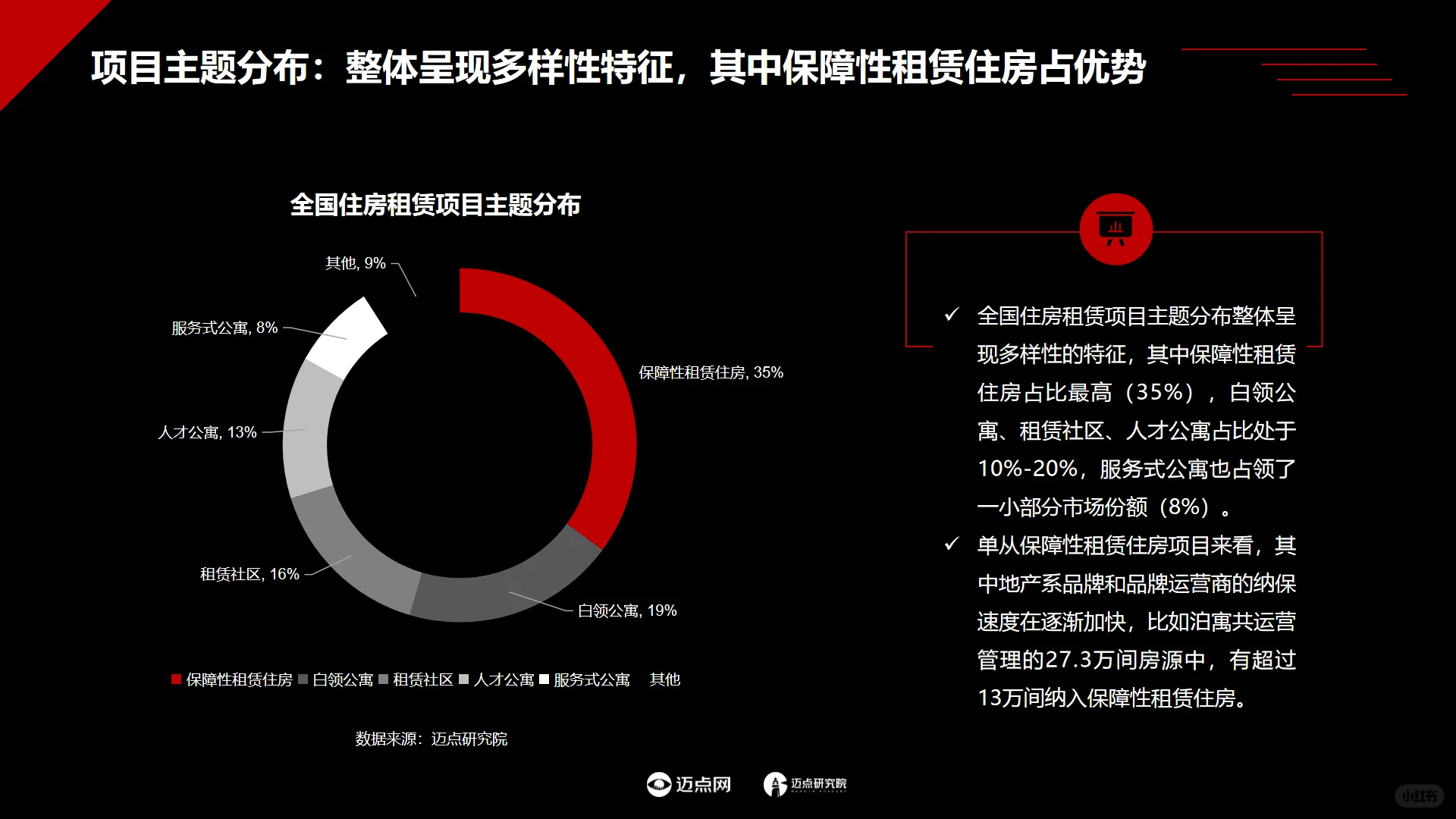 2025中国住房租赁项目运营分析报告