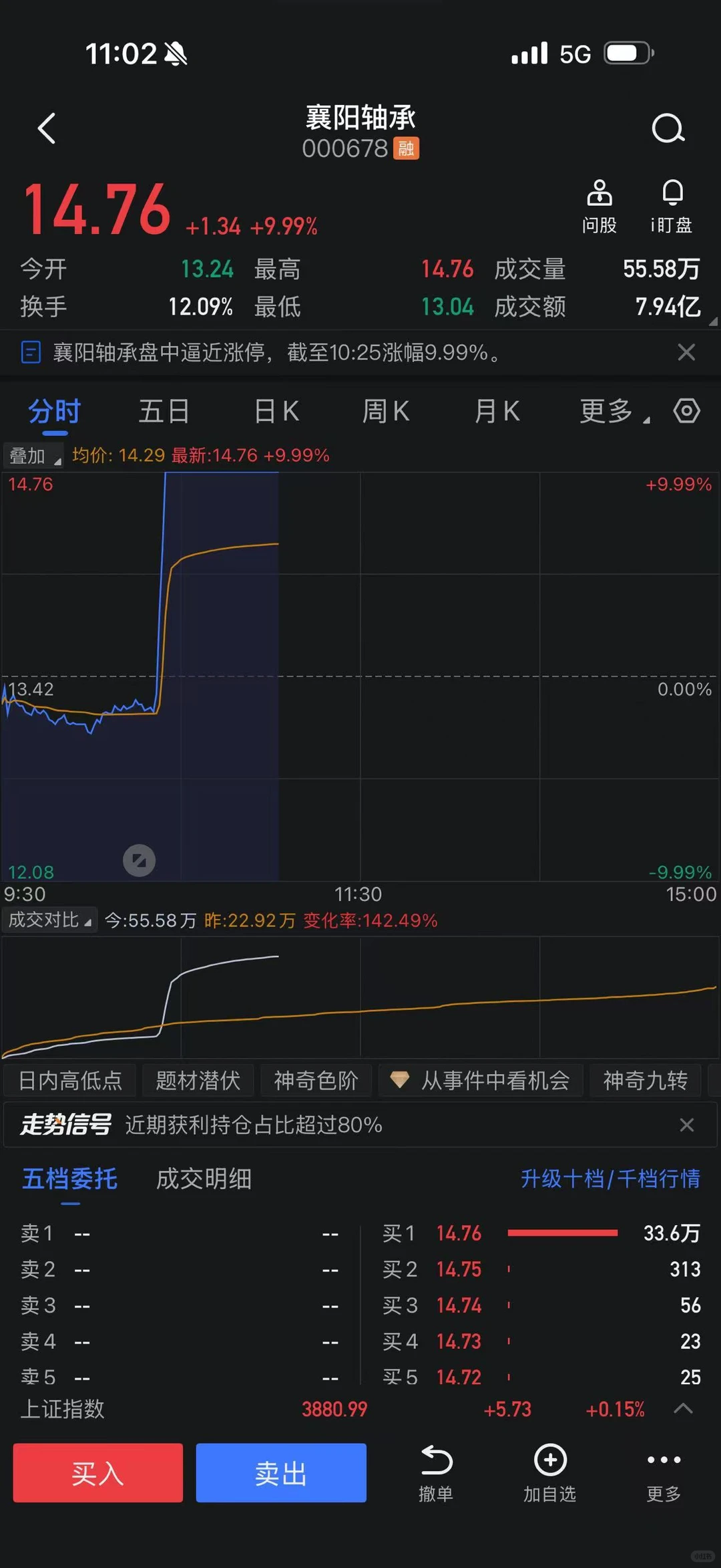 股市无情人有情！真涨停了！