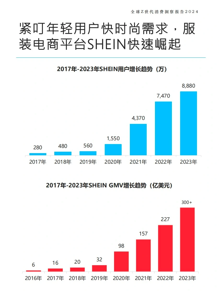 全球Z世代消费洞察报告2024