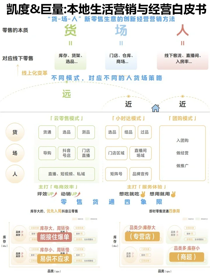 凯度&巨量:本地生活服务创新营销与经营