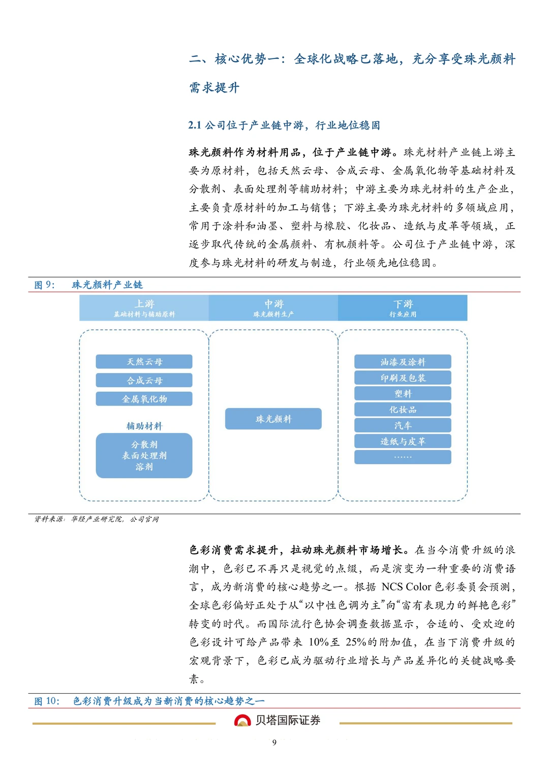 环球新材公司研究报告-珠光材料领导企业