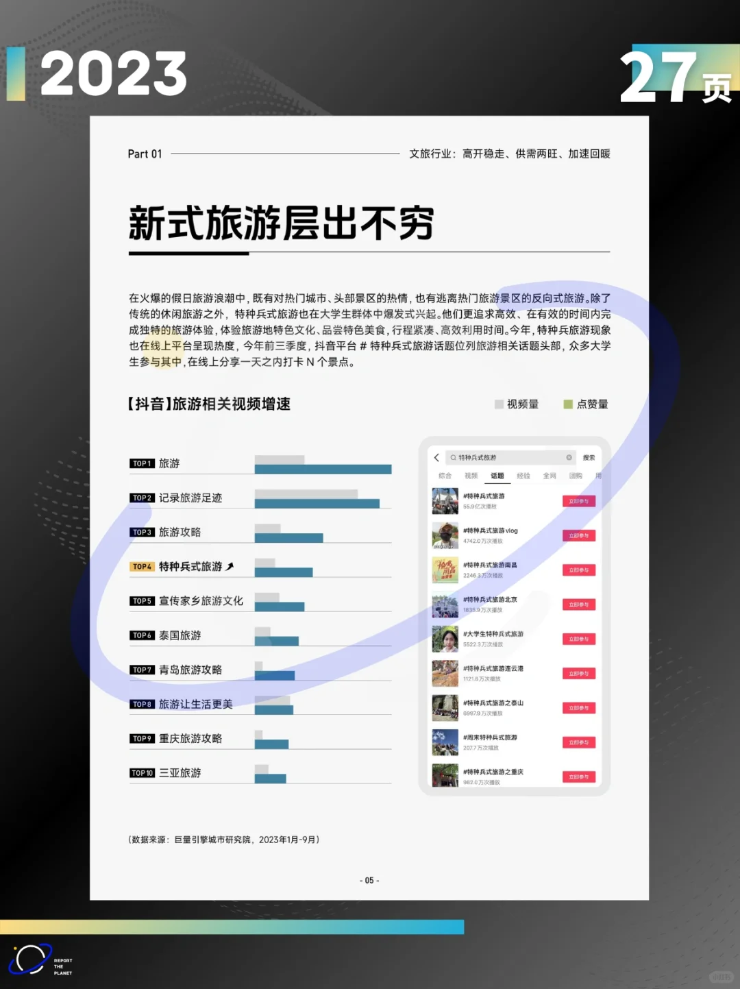 Report 27 页 | 2023 抖音生活酒旅之酒店