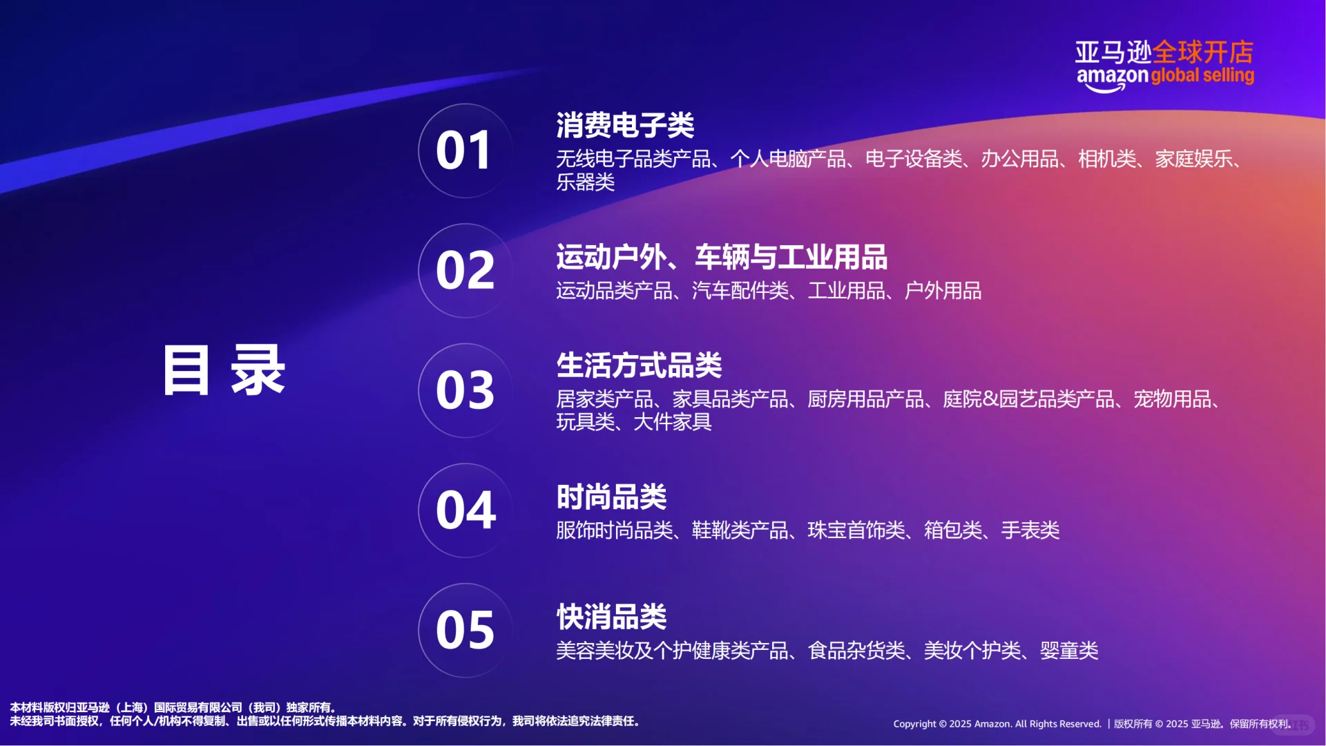 2025亚马逊加拿大站点热卖趋势及机会选品