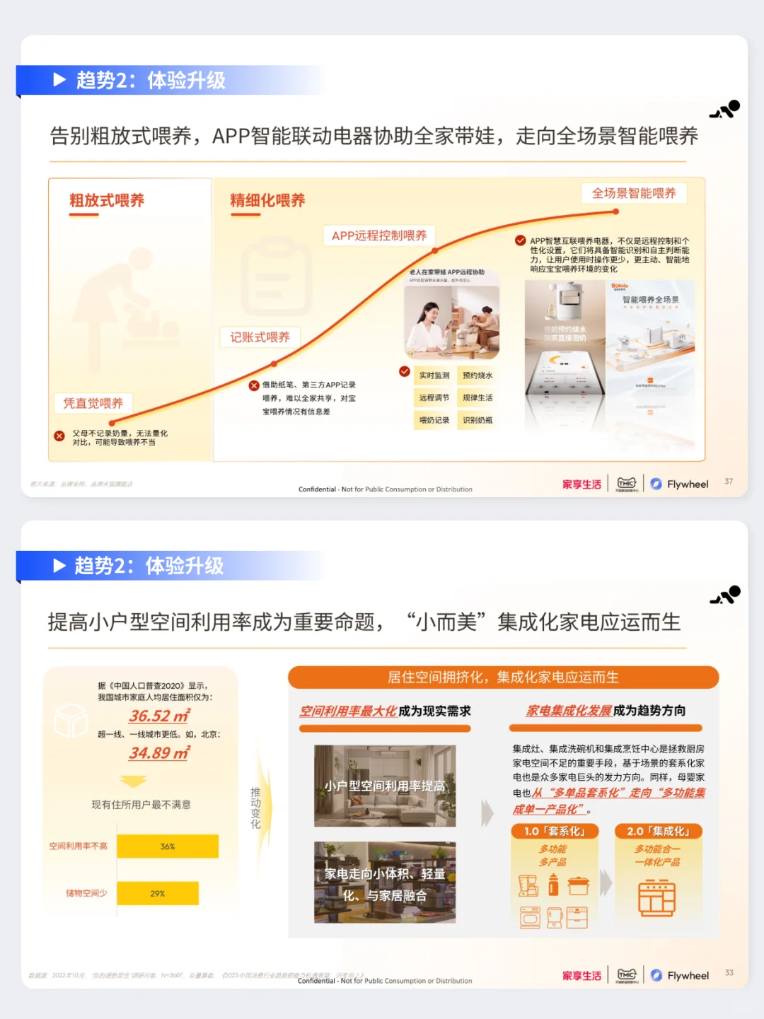 母婴家电市场趋势分享！速来领取行业报告✅